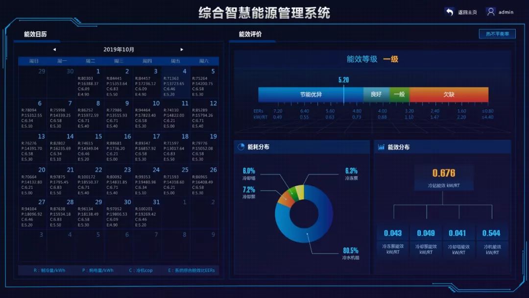 工业能耗管理系统_2016工业能耗指标_大唐集团以热效率为核心能耗管理指导意见