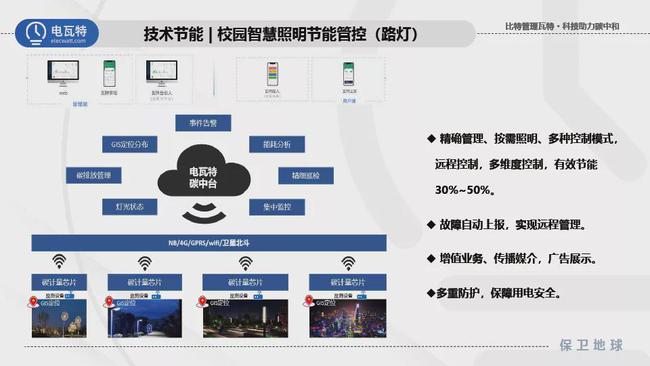 能耗监测系统介绍_能耗监测系统方案_校园能耗监测管理系统