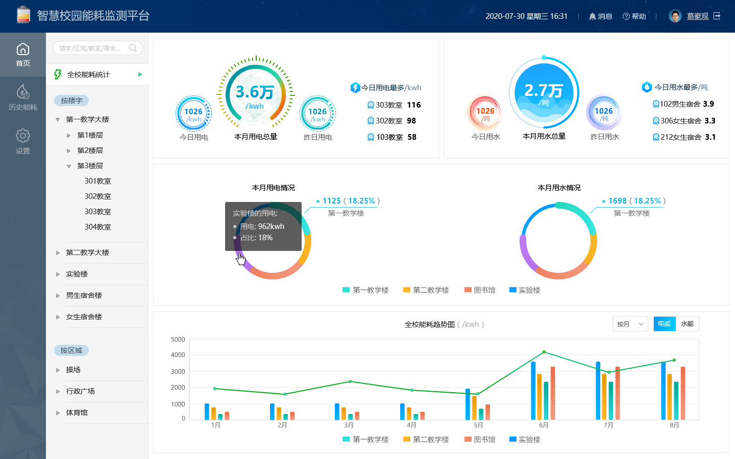校园能耗监测管理系统_能耗监测系统介绍_能耗监测系统方案