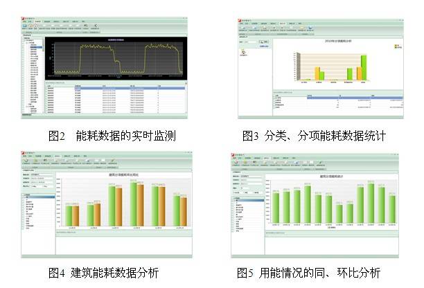 能耗监测系统介绍_能耗监测系统方案_校园能耗监测管理系统
