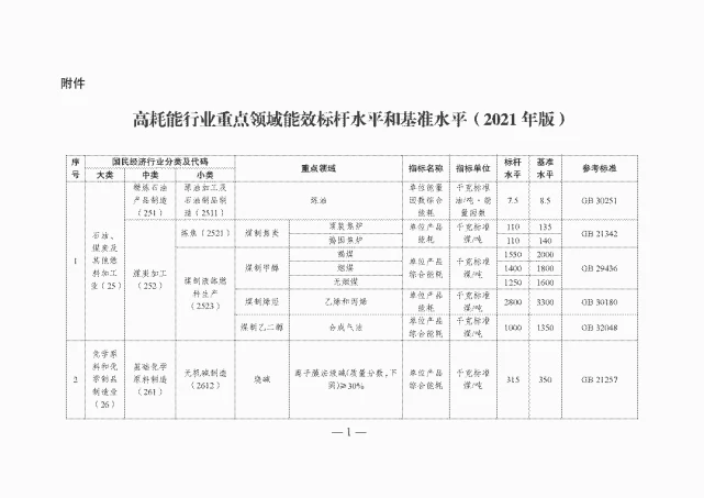 体系管理_大唐集团以热效率为核心能耗管理指导意见_能耗管理体系