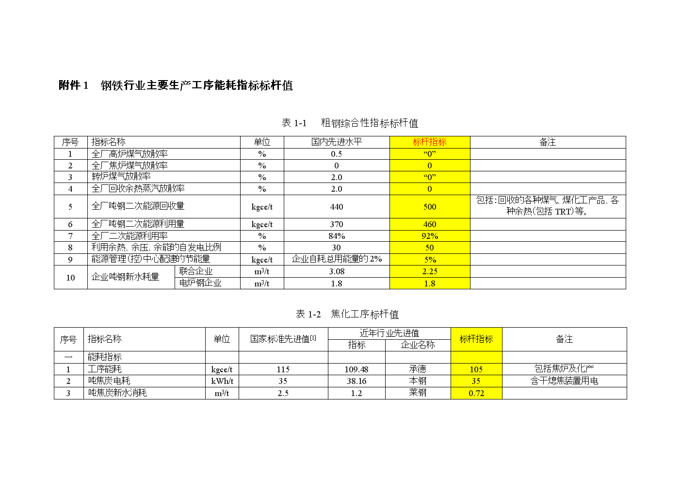 体系管理_能耗管理体系_大唐集团以热效率为核心能耗管理指导意见