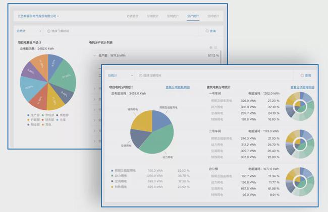 能耗监测_济南能耗监测管理平台_能耗 监测