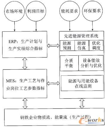 能耗综合管理系统_综合能耗_综合能耗计算通则