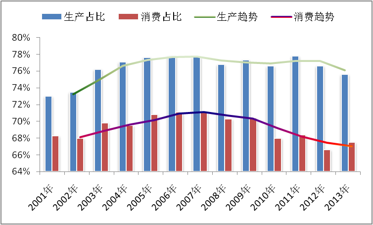 综合能耗计算通则_综合能耗_能耗综合管理系统