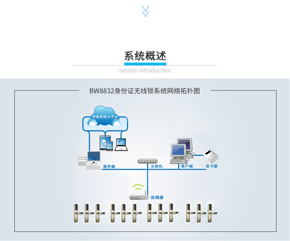 酒店能耗管理方案_酒店客房管理方案_酒店停车场管理方案