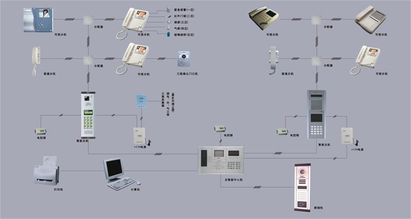 楼宇自控门_冠林可视楼宇对讲机开不了门了_楼宇智能化系统