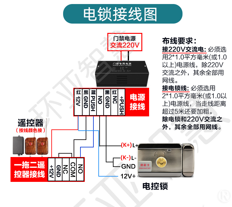 楼宇自控门_冠林可视楼宇对讲机开不了门了_楼宇智能化系统