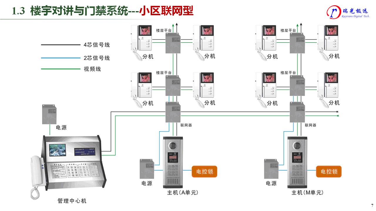 楼宇自控门_冠林可视楼宇对讲机开不了门了_楼宇智能化系统