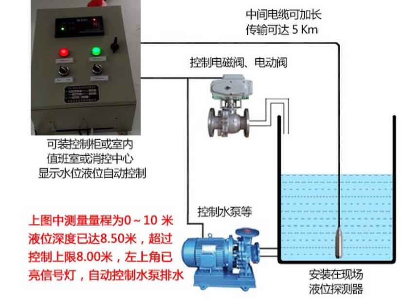 楼宇自控优点_上海江森自控国际蓄电池有限公司_楼宇楼宇对讲系统