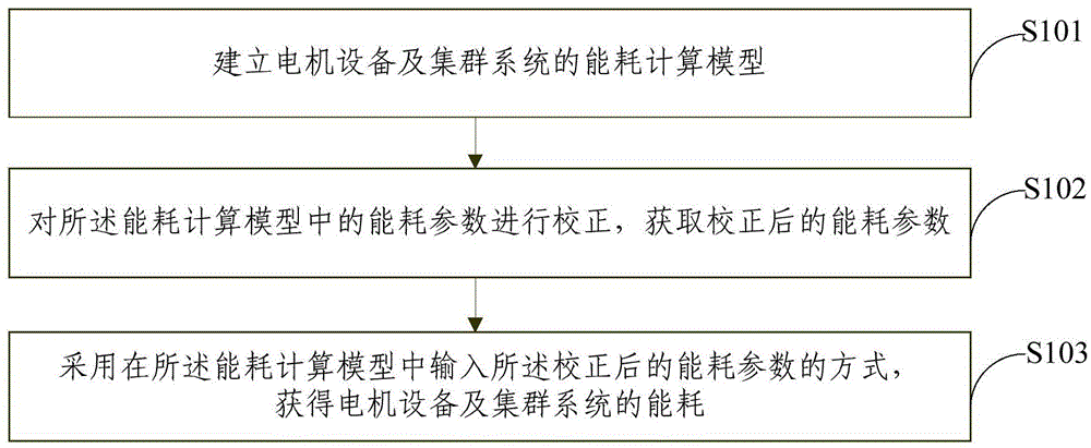 大数据智能营销系统郑州鹰眼大数据_建筑能耗包括 的能耗_数据中心能耗管理系统