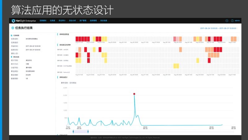 大数据智能营销系统郑州鹰眼大数据_数据中心能耗管理系统_建筑能耗包括 的能耗