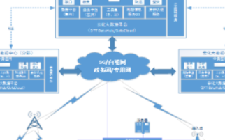 大数据智能营销系统郑州鹰眼大数据_建筑能耗包括 的能耗_数据中心能耗管理系统