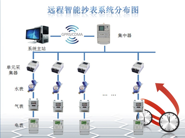 工业中央空调水系统能耗统计方法_工业能耗管理系统_发酵工业能耗现状