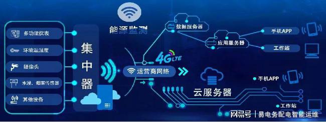 公共建筑能耗限额管理_工厂能耗管理系统_公共机构能耗上报系统