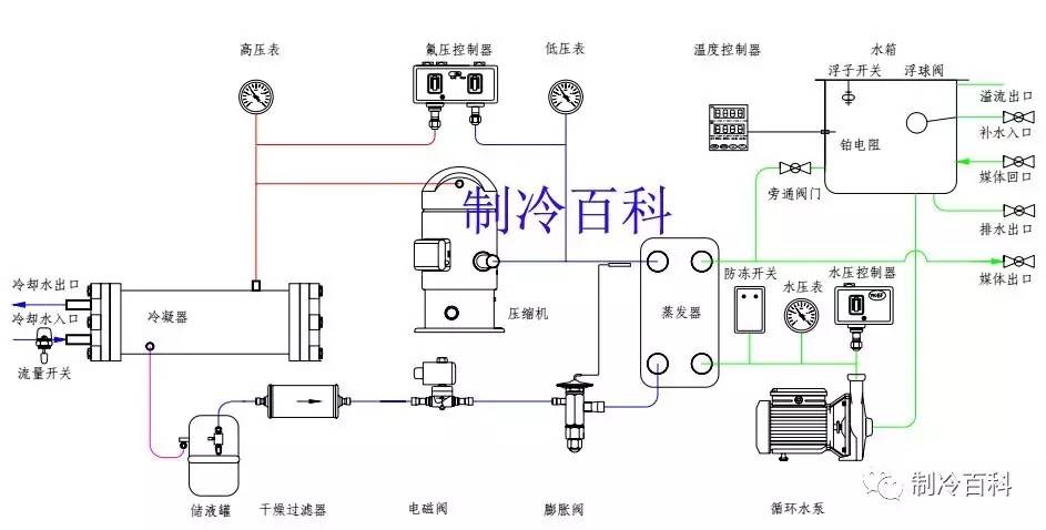 液氮循环制冷系统图图片