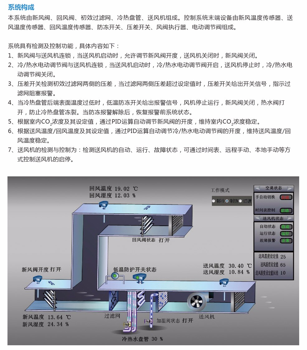 银川市江森DDC楼宇自控系统-APOGEE系统计隽机行业中