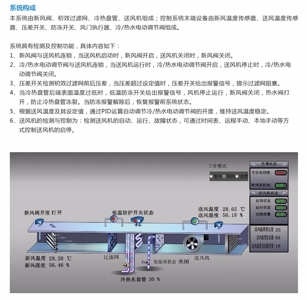 银川市江森DDC楼宇自控系统-APOGEE系统计隽机行业中