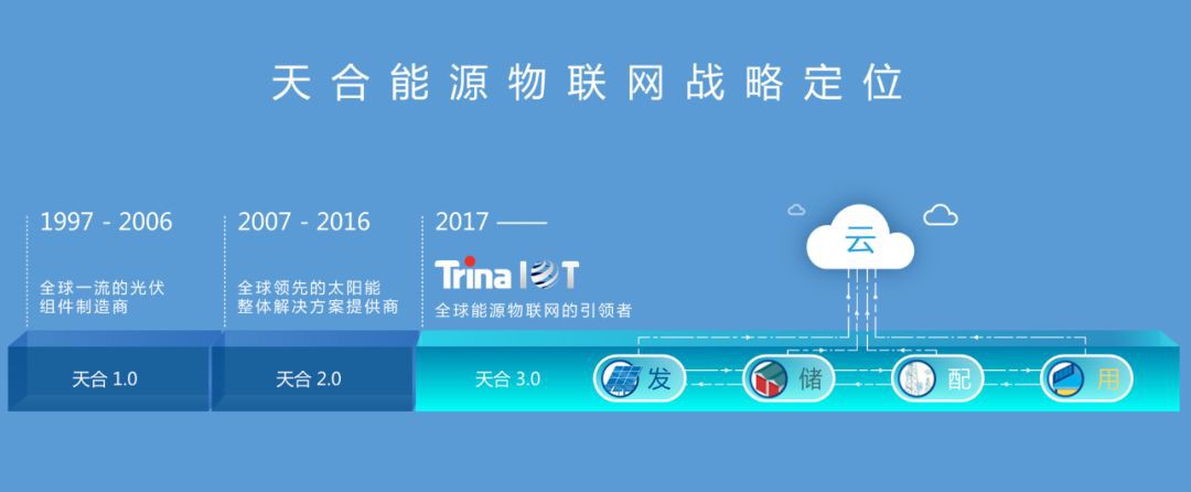 能源物联网_能源物联网工程专业学什么_物联网应用技术系列教材物联网应用基础
