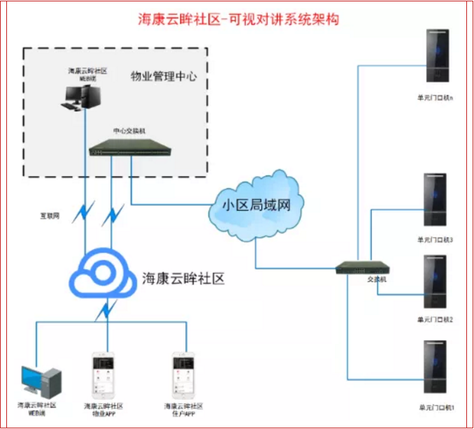 大额可转让定期存单市场重建及相关问题分析_楼宇自控市场分析_中国海鲜市场产销分析与发展动向