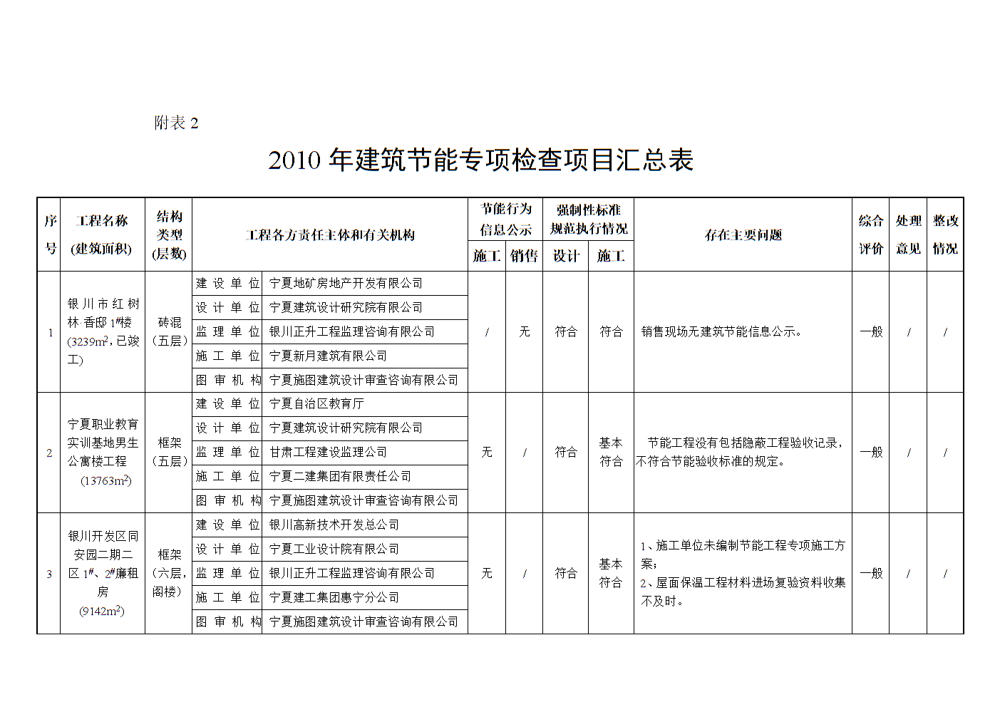 能耗监测维保_济南能耗监测管理平台_能耗监测管理系统
