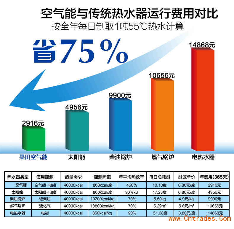 建筑能耗是指_能耗管理建筑分类_被动式超低能耗建筑