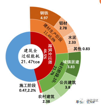 建筑能耗是指_能耗管理建筑分类_被动式超低能耗建筑