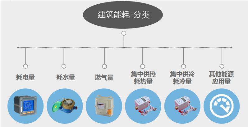 高效能耗管理系统云平台厂家