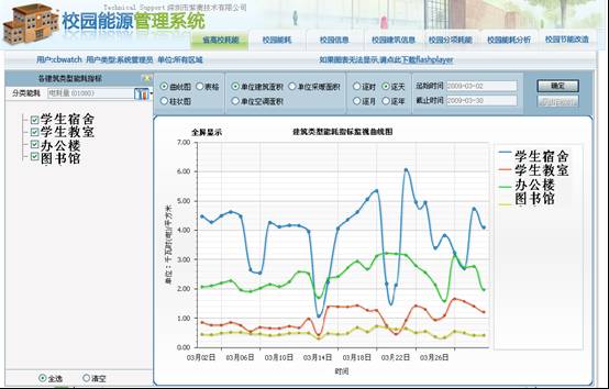 发酵工业能耗现状_酒店工程部能耗管理_工业能耗管理系统