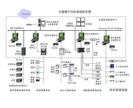 楼宇自控系统造价_楼宇智能控制系统_楼宇灯光控制系统