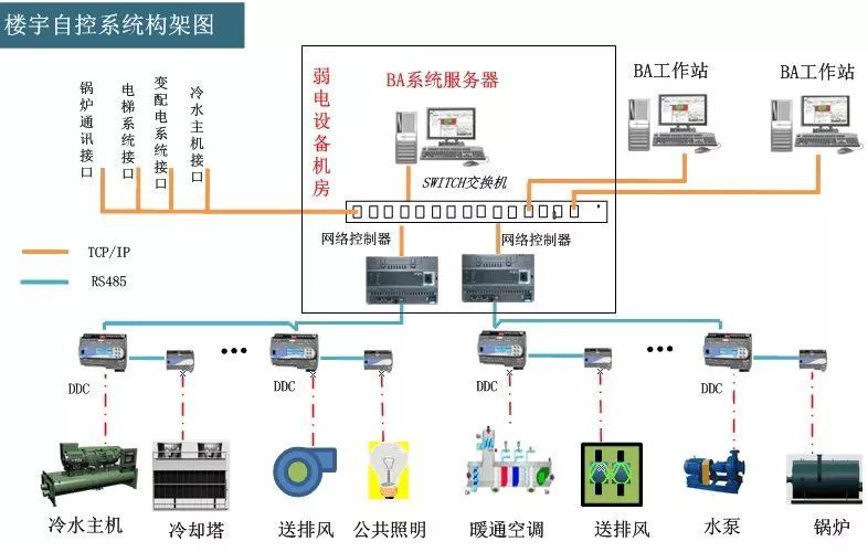 楼宇灯光控制系统_楼宇智能控制系统_楼宇自控系统造价