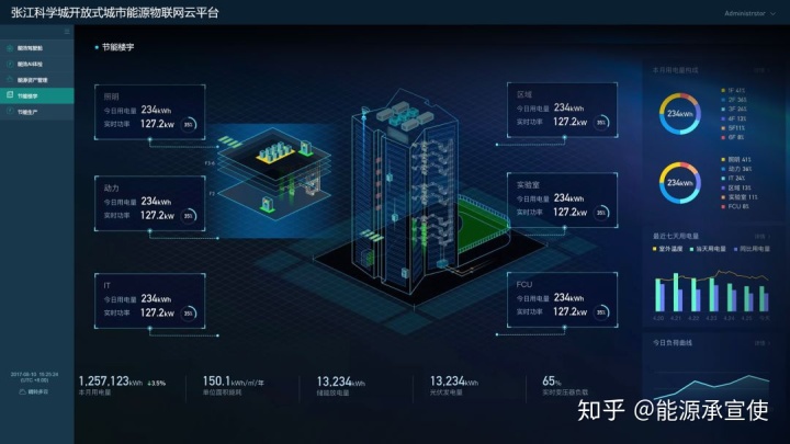 北京写字楼能耗管理系统解决方案_清华超低能耗楼_虚拟化云计算平台的能耗管理