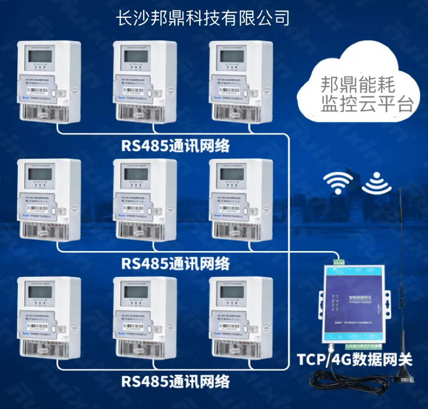 公共建筑能耗限额管理_能耗管理系统及平台_能耗监控管理平台