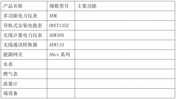 重点用能单位能耗在线监测系统及数据上传技术方案