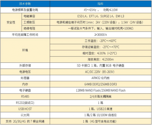 重点用能单位能耗在线监测系统及数据上传技术方案