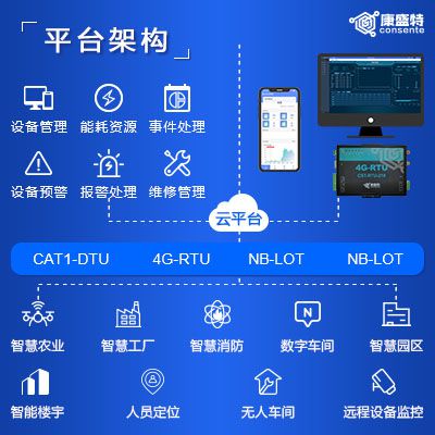 能耗监控管理平台_能耗管理系统及平台_公共建筑能耗限额管理