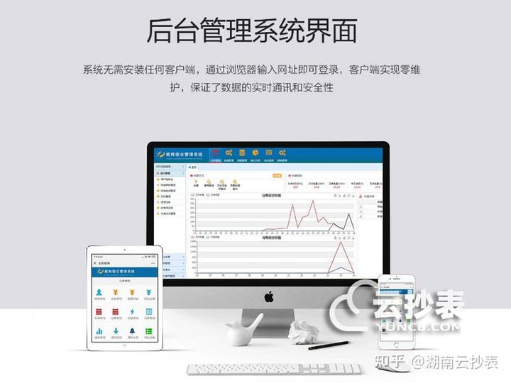 商业建筑能耗监测系统功能有哪些