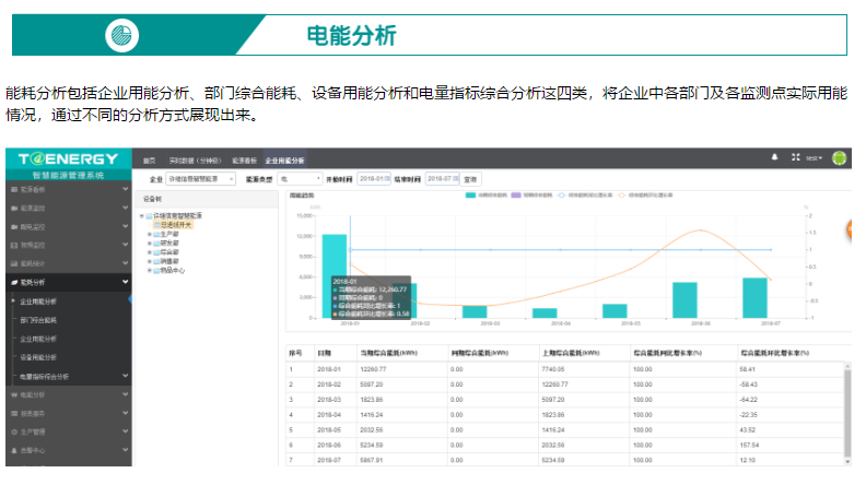 能耗管理系统_能耗管理系统和ba系统_酒店工程部能耗管理