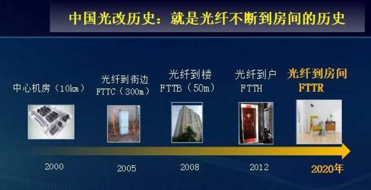 上海首个FTTR全光智慧家庭示范小区来啦！提前布线，全小区实现“全屋千兆”