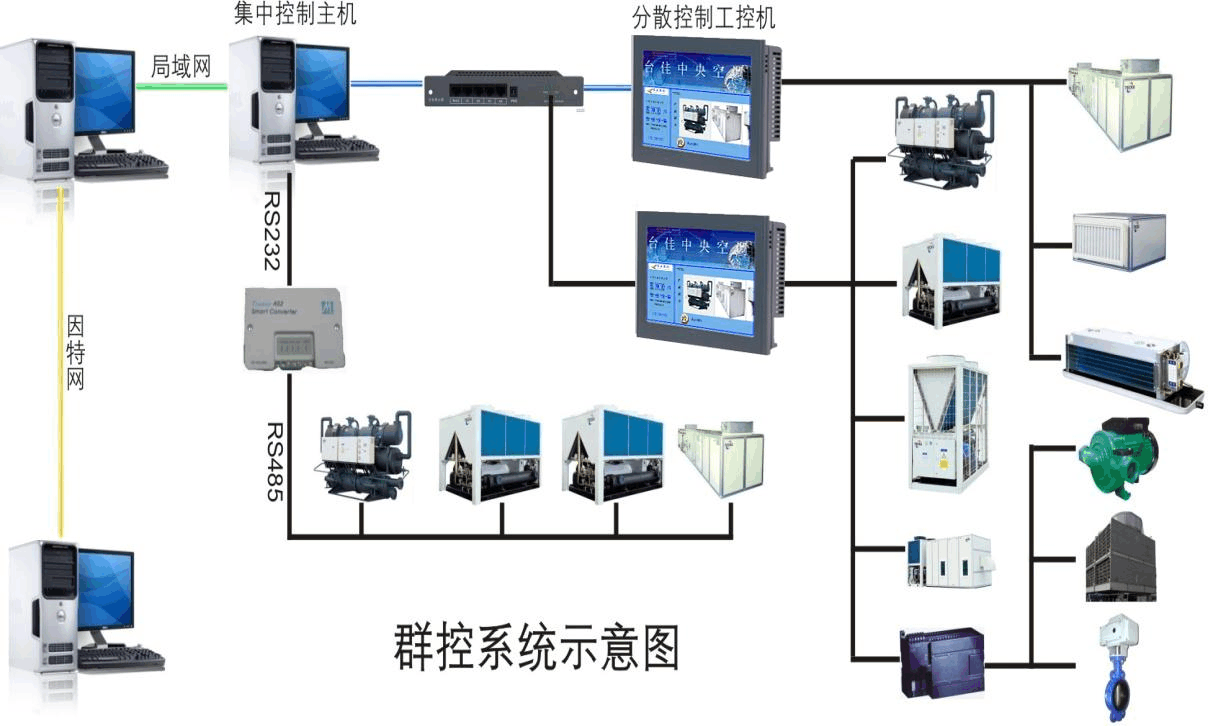 楼宇自控系统 江森_楼宇ba系统品牌_江森自控汽车饰件系统有限公司