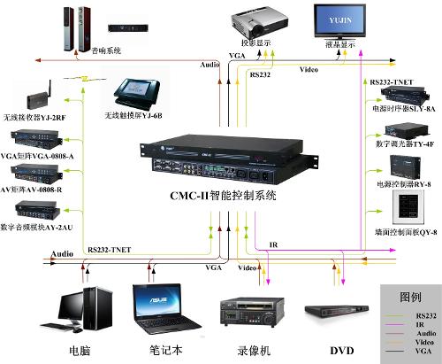 楼宇ba系统品牌_江森自控汽车饰件系统有限公司_楼宇自控系统 江森