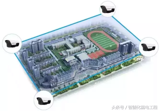 智慧小区弱电系统解决方案