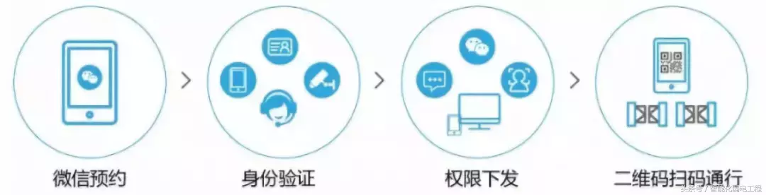 智慧小区弱电系统解决方案