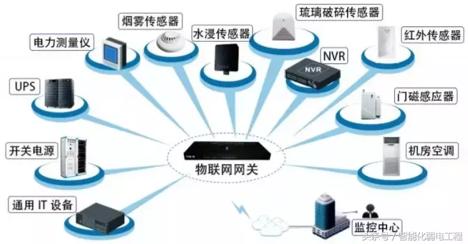 智慧小区弱电系统解决方案