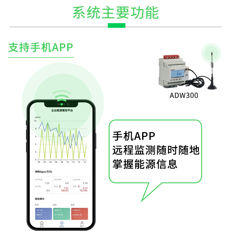 综合智慧能源管理系统