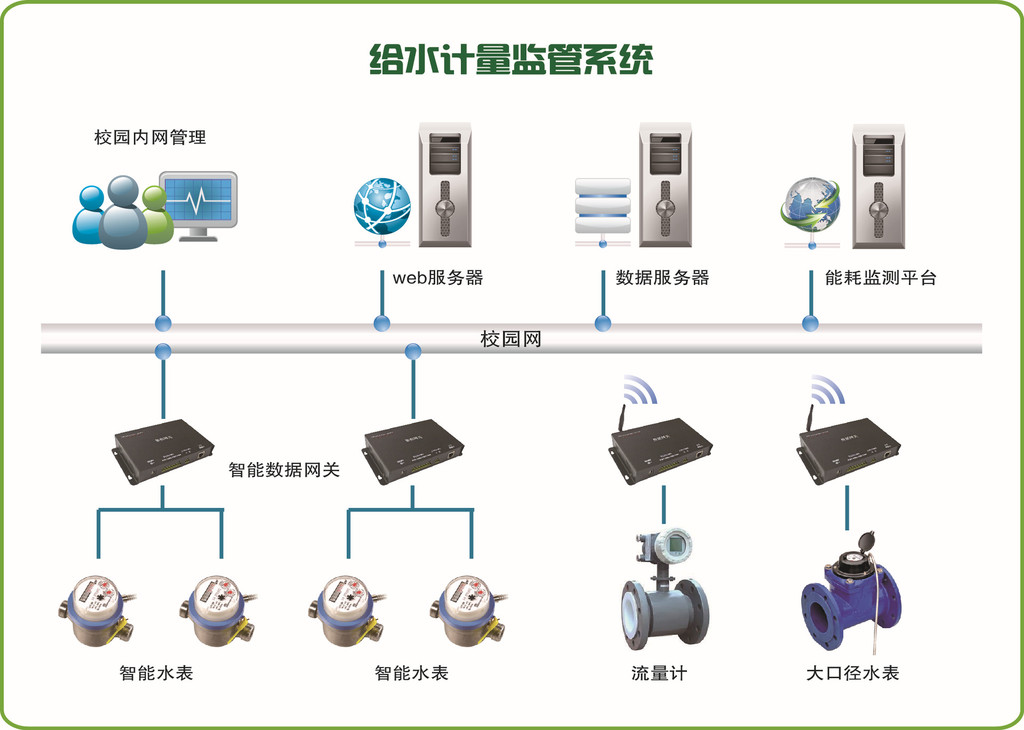 严寒地区建筑能耗_能耗管理建筑分类_河南超低能耗建筑政策
