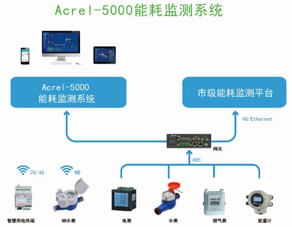 河南超低能耗建筑政策_严寒地区建筑能耗_能耗管理建筑分类