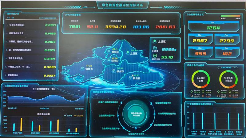 绍兴：打造绿色能源金融评价体系 助推产业低碳化发展