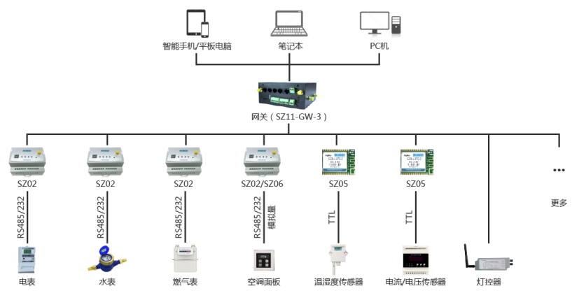 建筑能耗管理系统_建筑能耗是指_北京超低能耗建筑