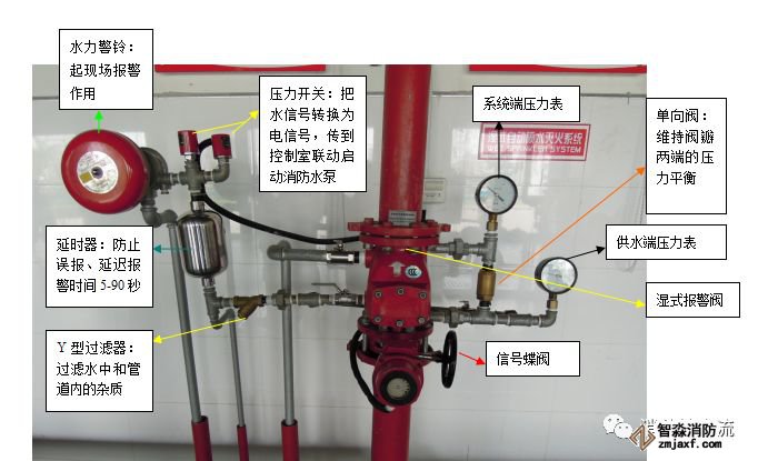 楼宇对讲系统调试记录_楼宇自控系统调试_自控延时系统